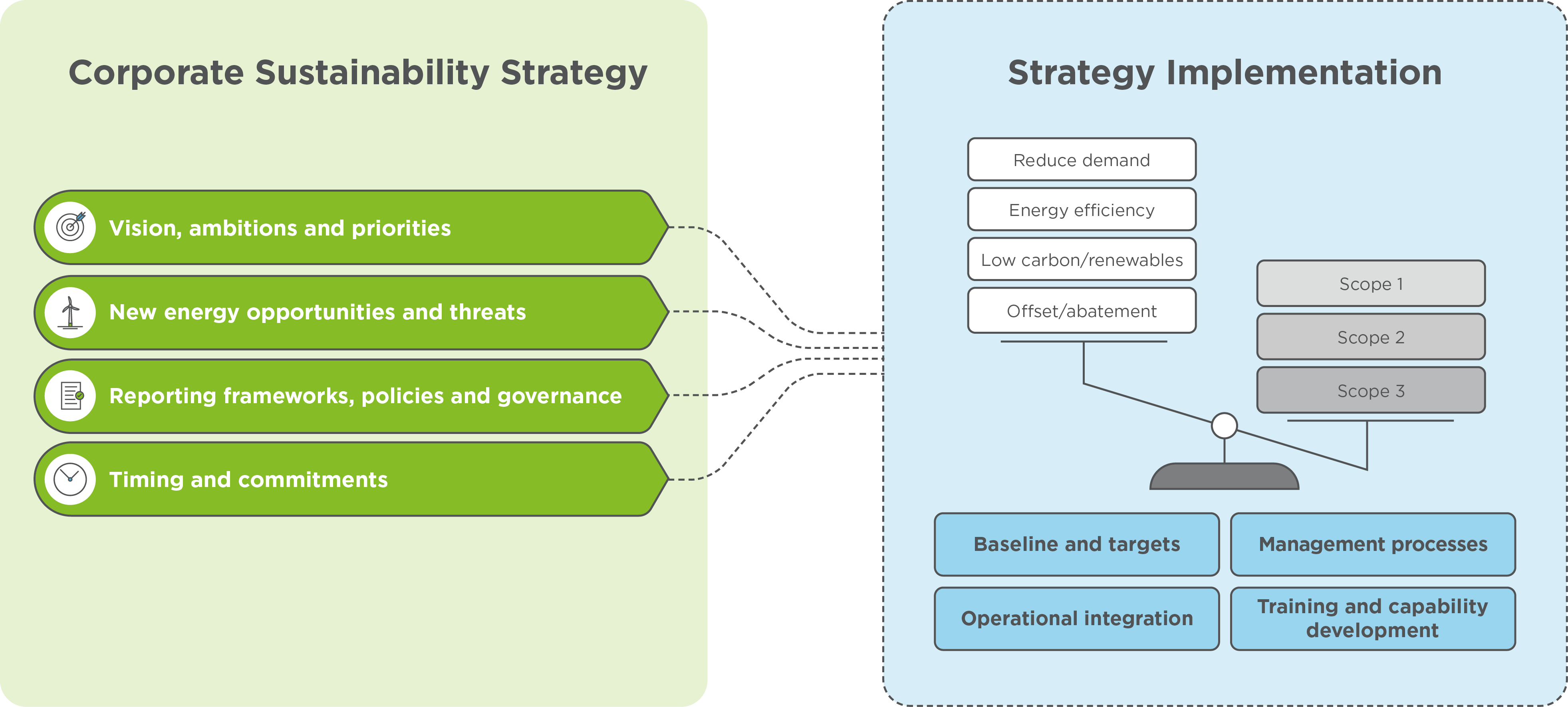 Strategic Advisory