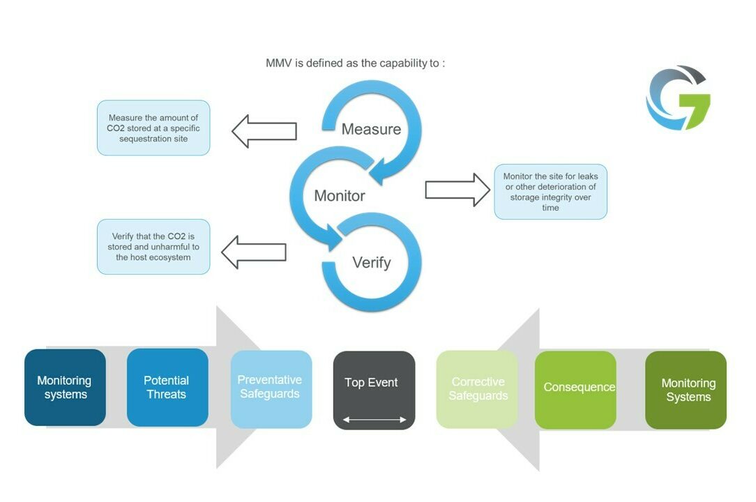 MMV graphic